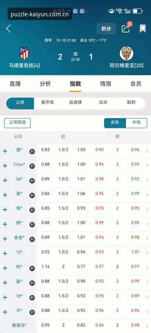 KAIYUN小组赛竞猜APP全面评测：实时赔率更新手机版到底有多好用？